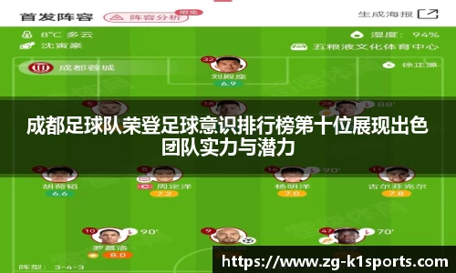 成都足球队荣登足球意识排行榜第十位展现出色团队实力与潜力